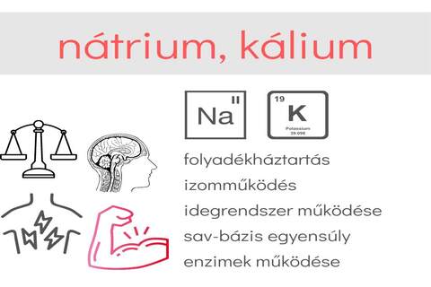 Ntrium, Klium